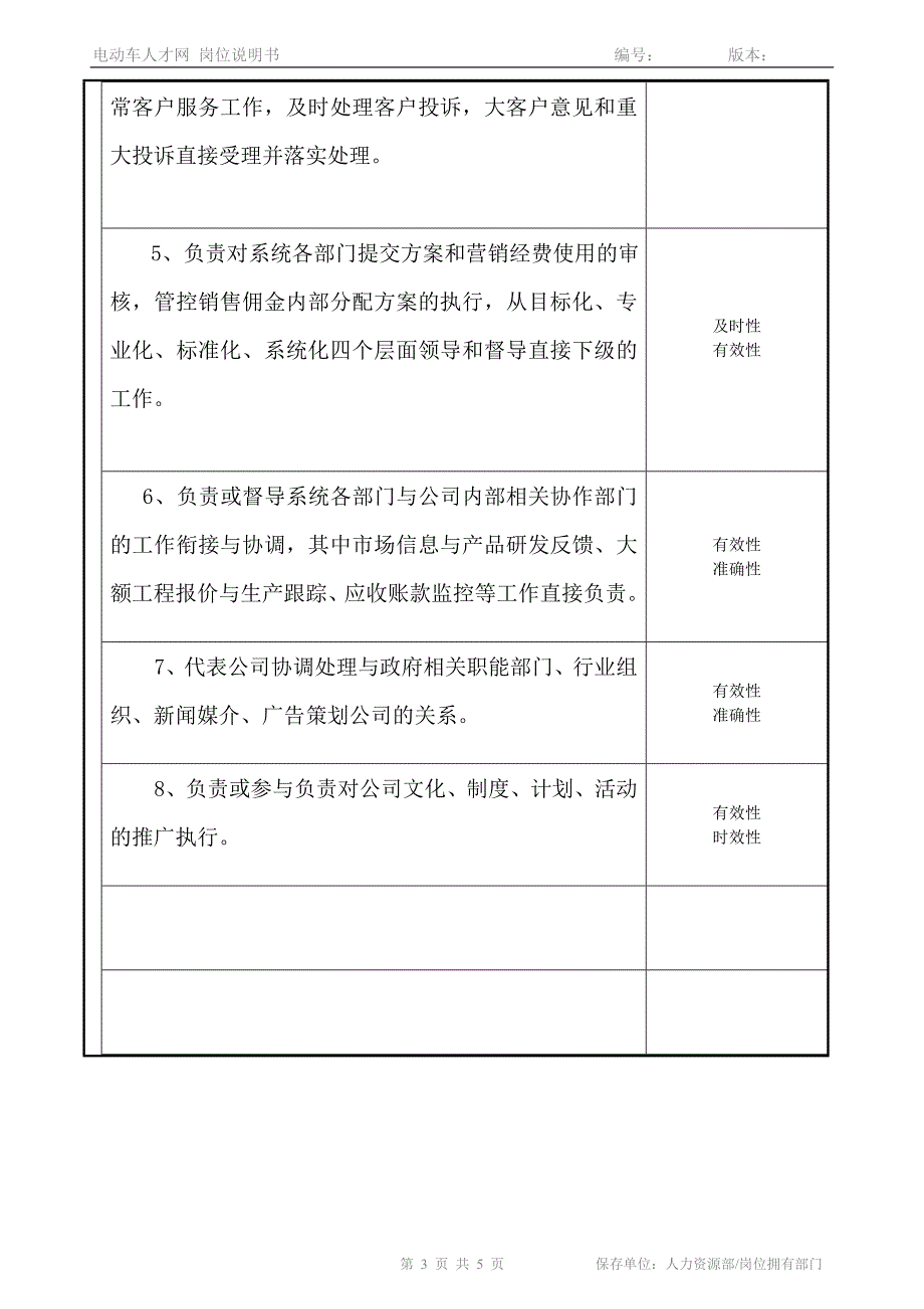 营销总监--岗位说明书1_第3页