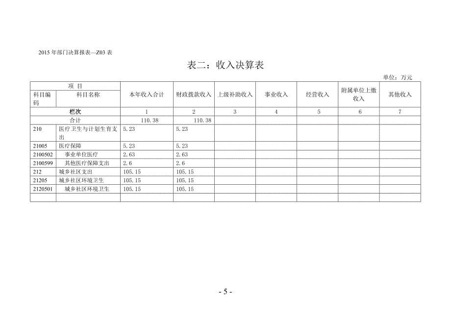 广西壮族自治区百色市田林县_第5页