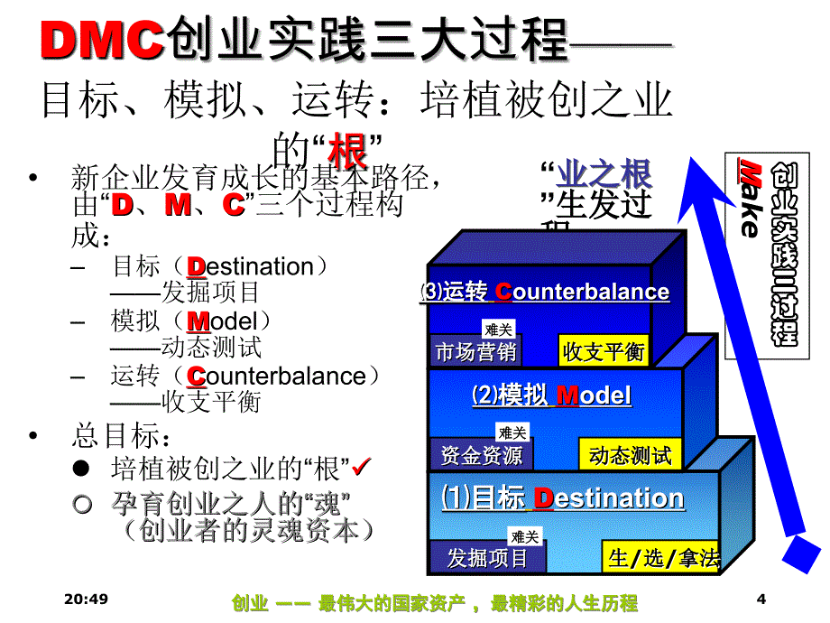 dmc创业教育实践综合体系_第4页