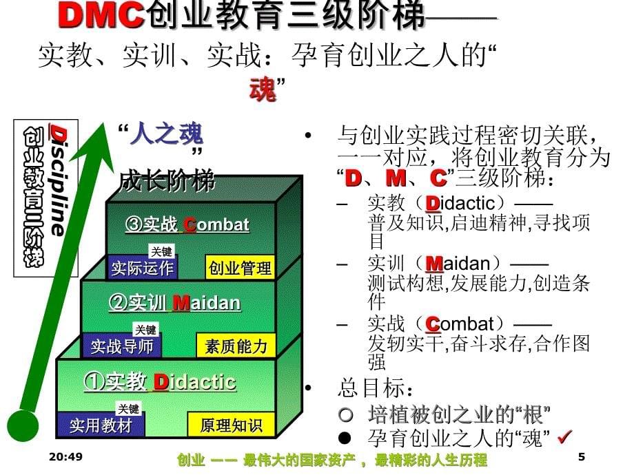 dmc创业教育实践综合体系_第5页