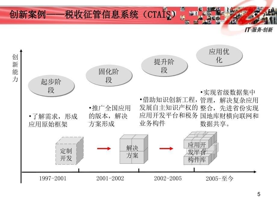 自主创新：从实践中来 到实践中去_第5页