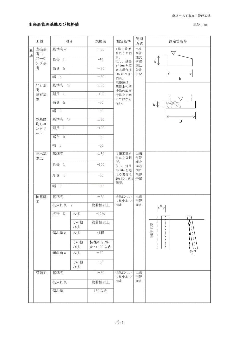 香川県森林土木工事施工管理基准_第5页