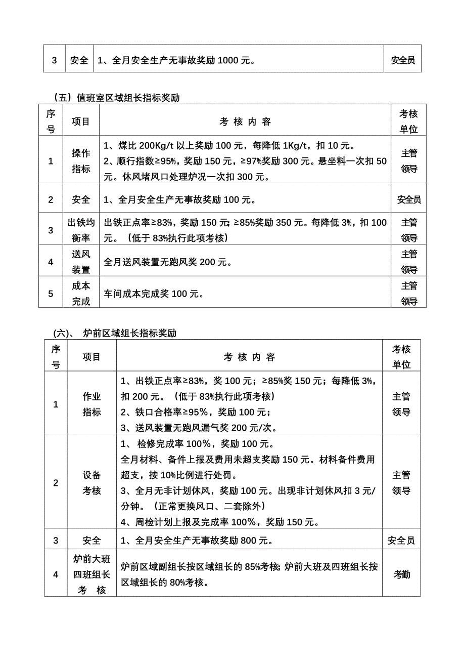 九高炉2011年经济责任制_第5页