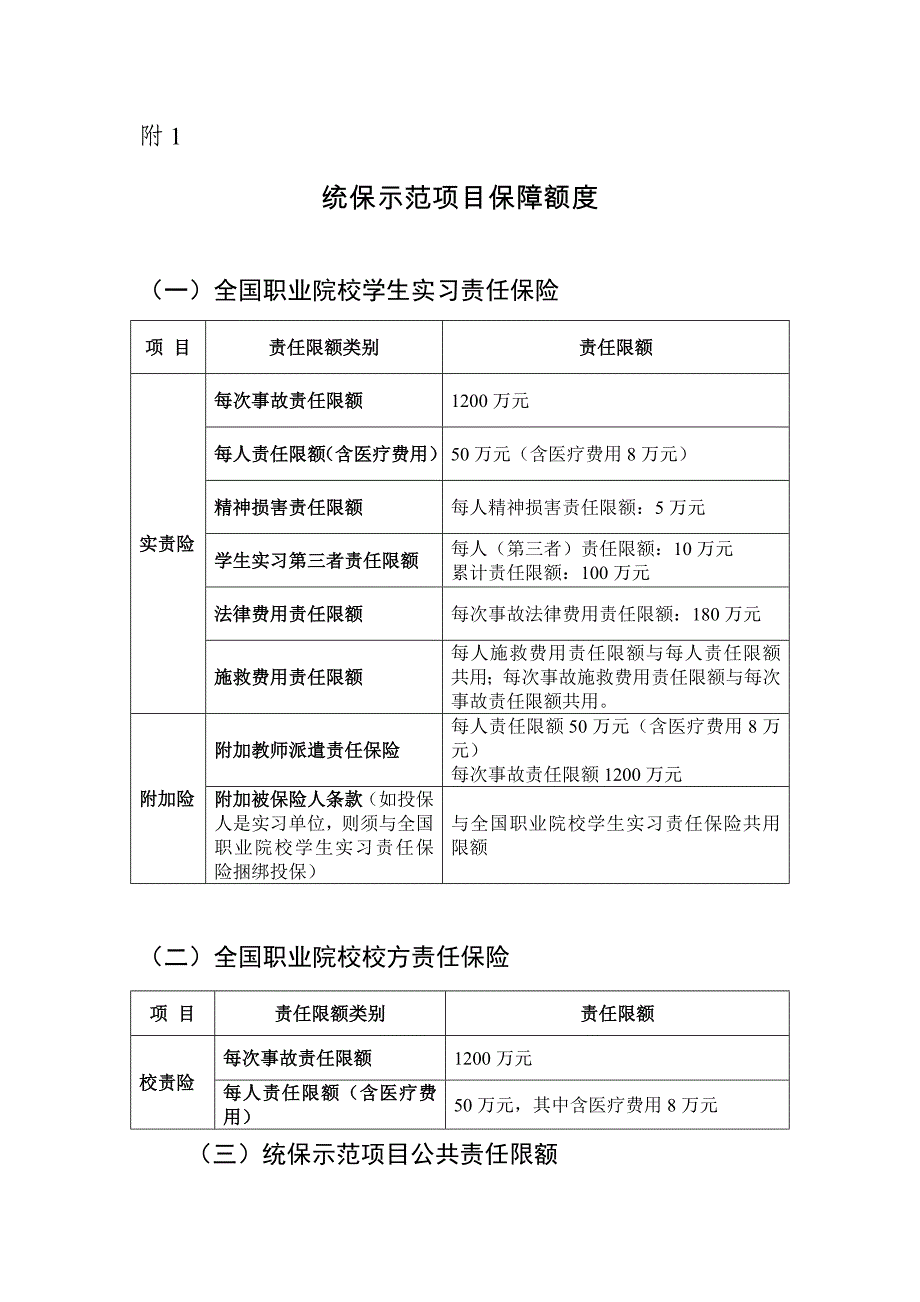 职业院校学生责任保险统保示范项目保障额度_第1页