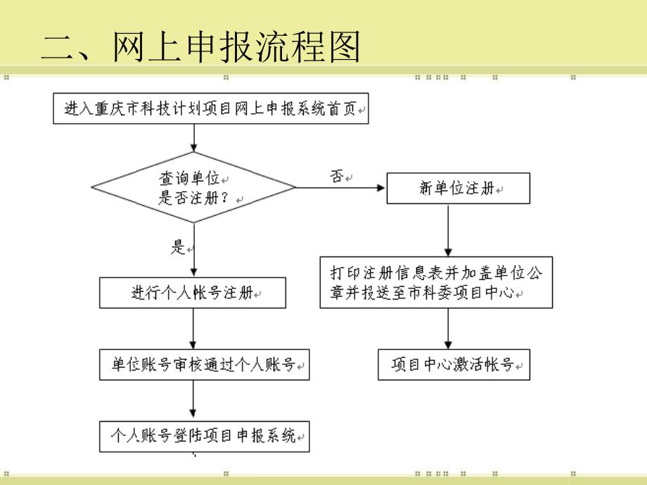 重庆市年科技计划项目申报流程图解_第4页