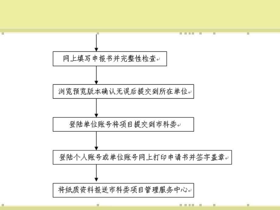 重庆市年科技计划项目申报流程图解_第5页