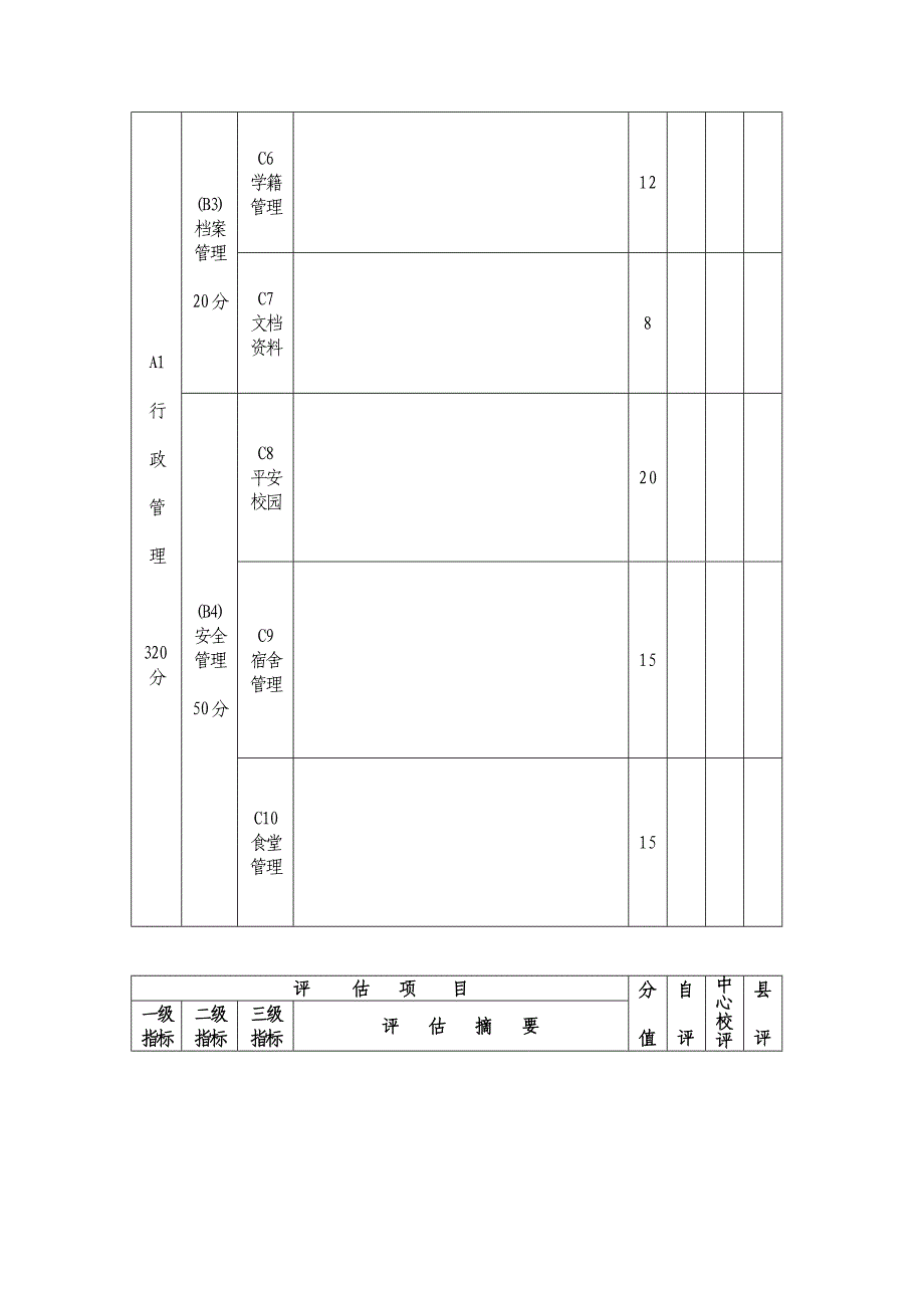 县小学教学常规管理评估表_第2页