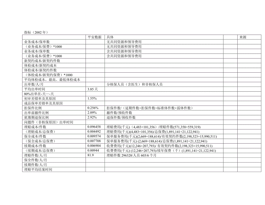 数据2-20021021)_第1页