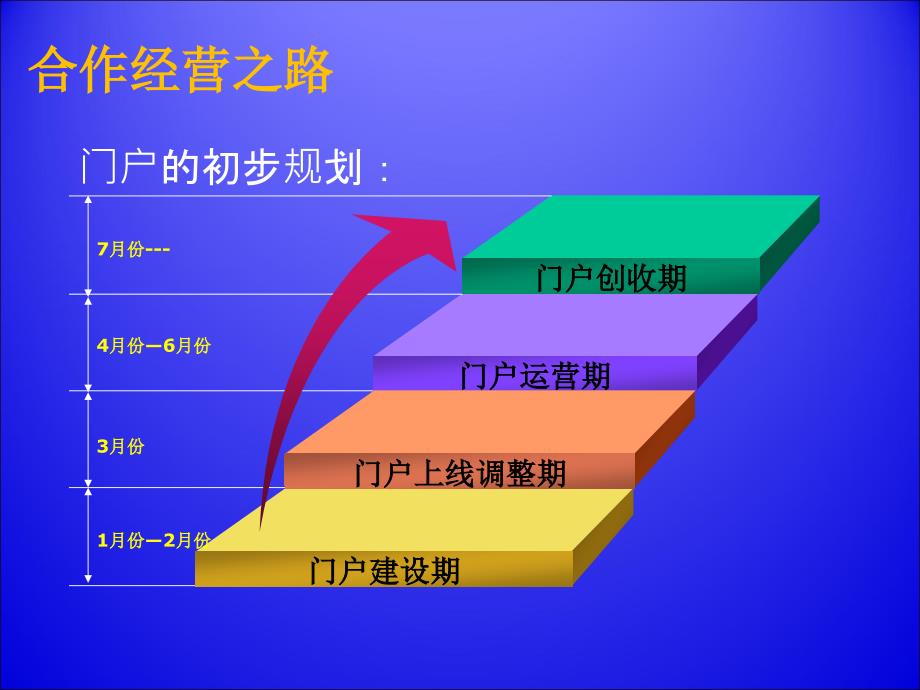 居家便利方案运作_第3页