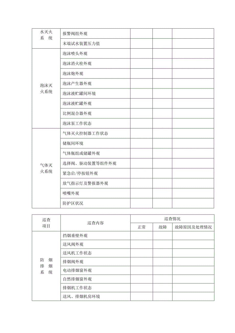 建筑消防设施巡查记录表_第2页