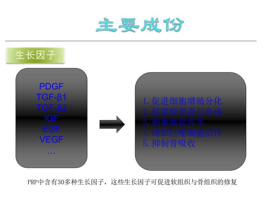 PRP复合自体骨治疗_第3页