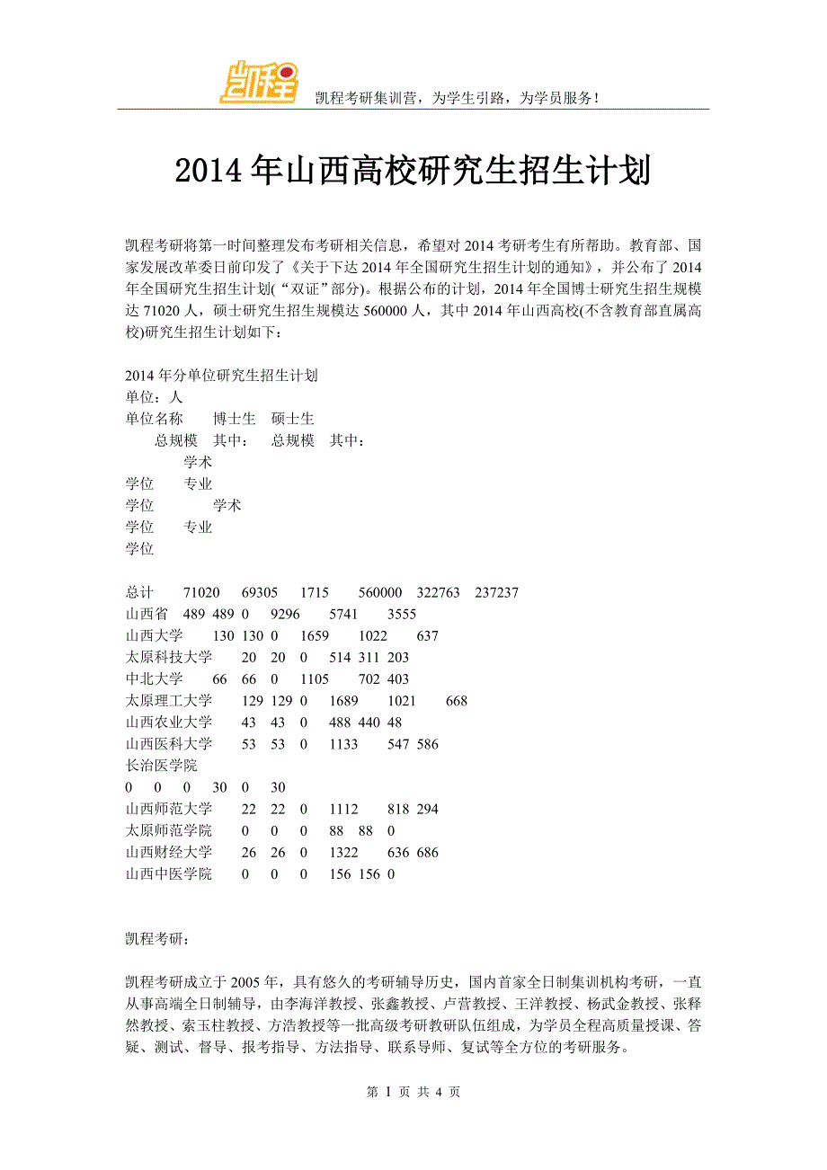 2014年山西高校研究生招生计划_第1页