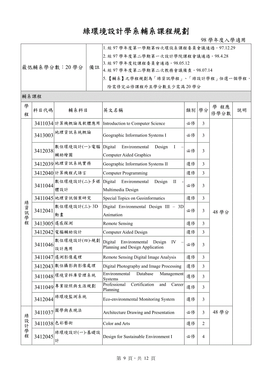 绿环境设计学系辅系课程规划_第1页