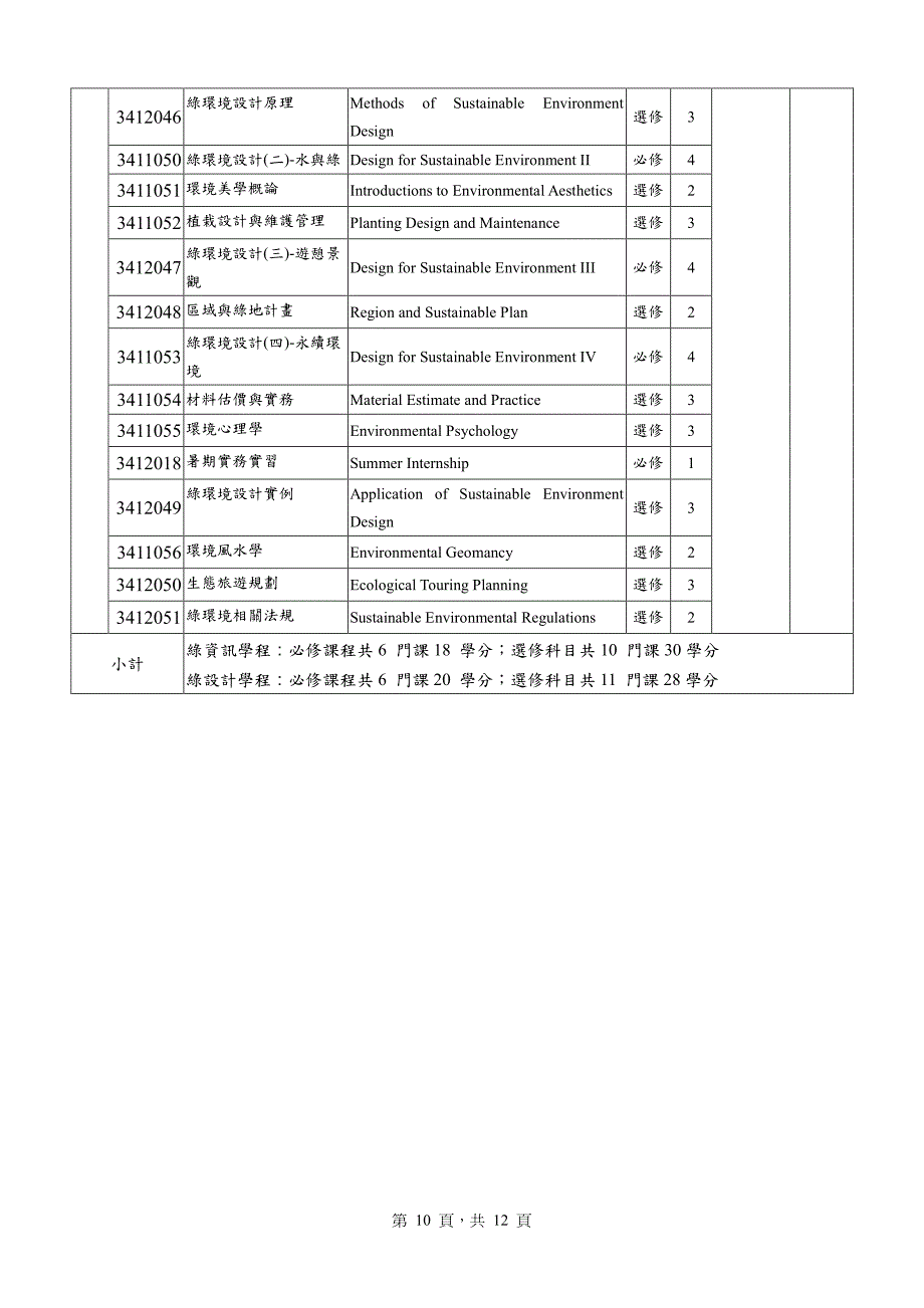 绿环境设计学系辅系课程规划_第2页