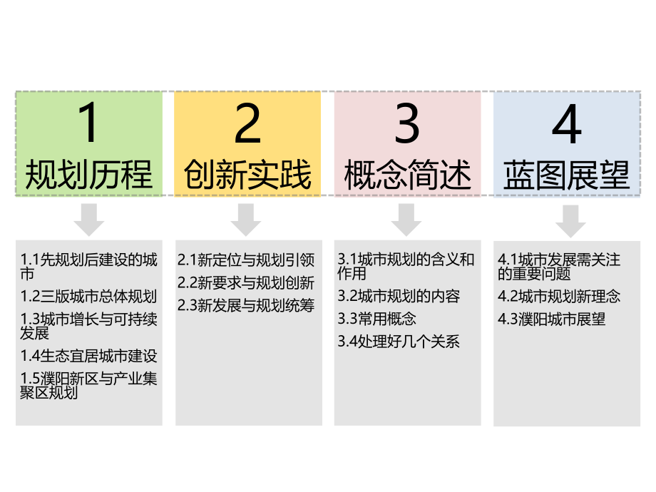 濮阳市城市规划的实践与未来_第2页