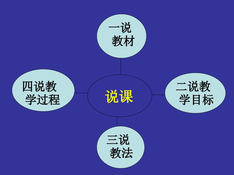 第四节海陆变迁的说课课件_第2页