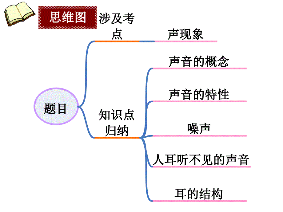 思维图_第1页