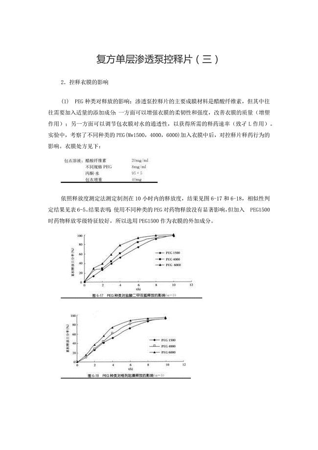 复方单层渗透泵控释片(三)