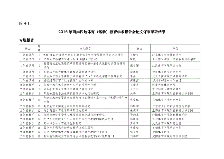 论文评审录取结果及有关事宜的通知_第4页