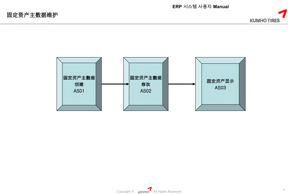 SAP固定资产主数据维护_第3页