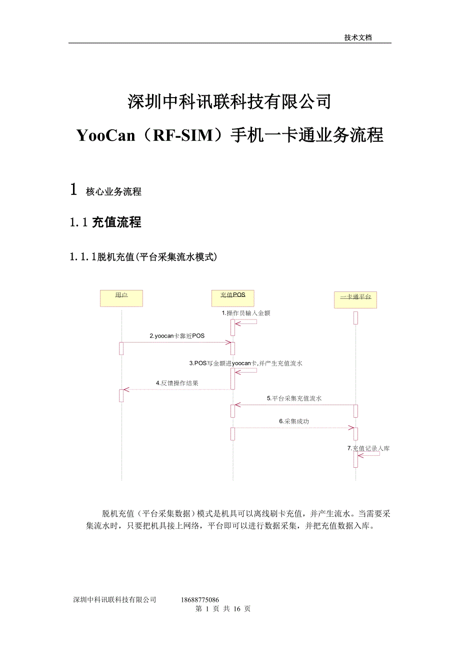 深圳中科讯联科技有限公司rf-sim手机一卡通业务流程_第1页