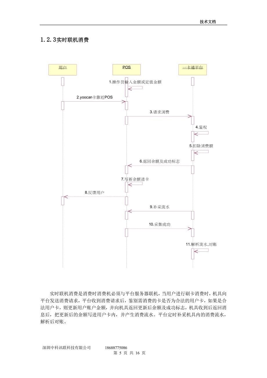 深圳中科讯联科技有限公司rf-sim手机一卡通业务流程_第5页