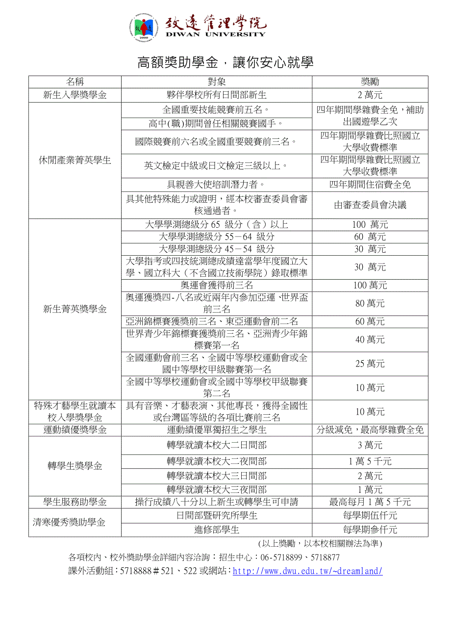 高额奖助学金_第1页