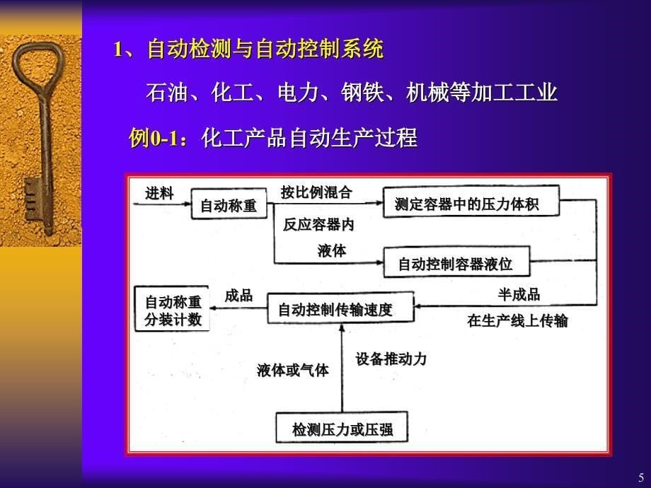 传感器技术课件ch00绪论_第5页