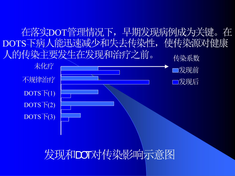 （屠德华）肺结核的发现和诊断_第3页