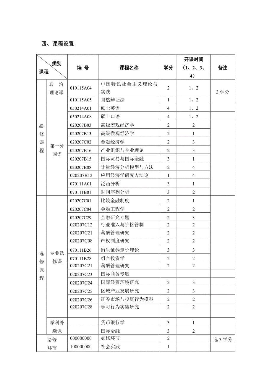 2012南京理工理学院硕士培养方案_第5页