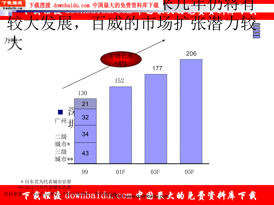 麦肯锡-百威啤酒经营业绩品牌定位及新产品开发咨询报告_第4页