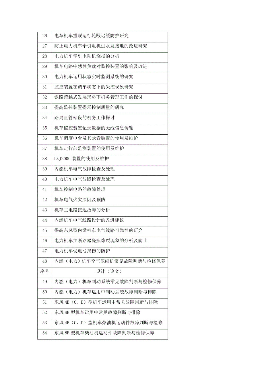 毕业设计论文机车方选题目录_第2页