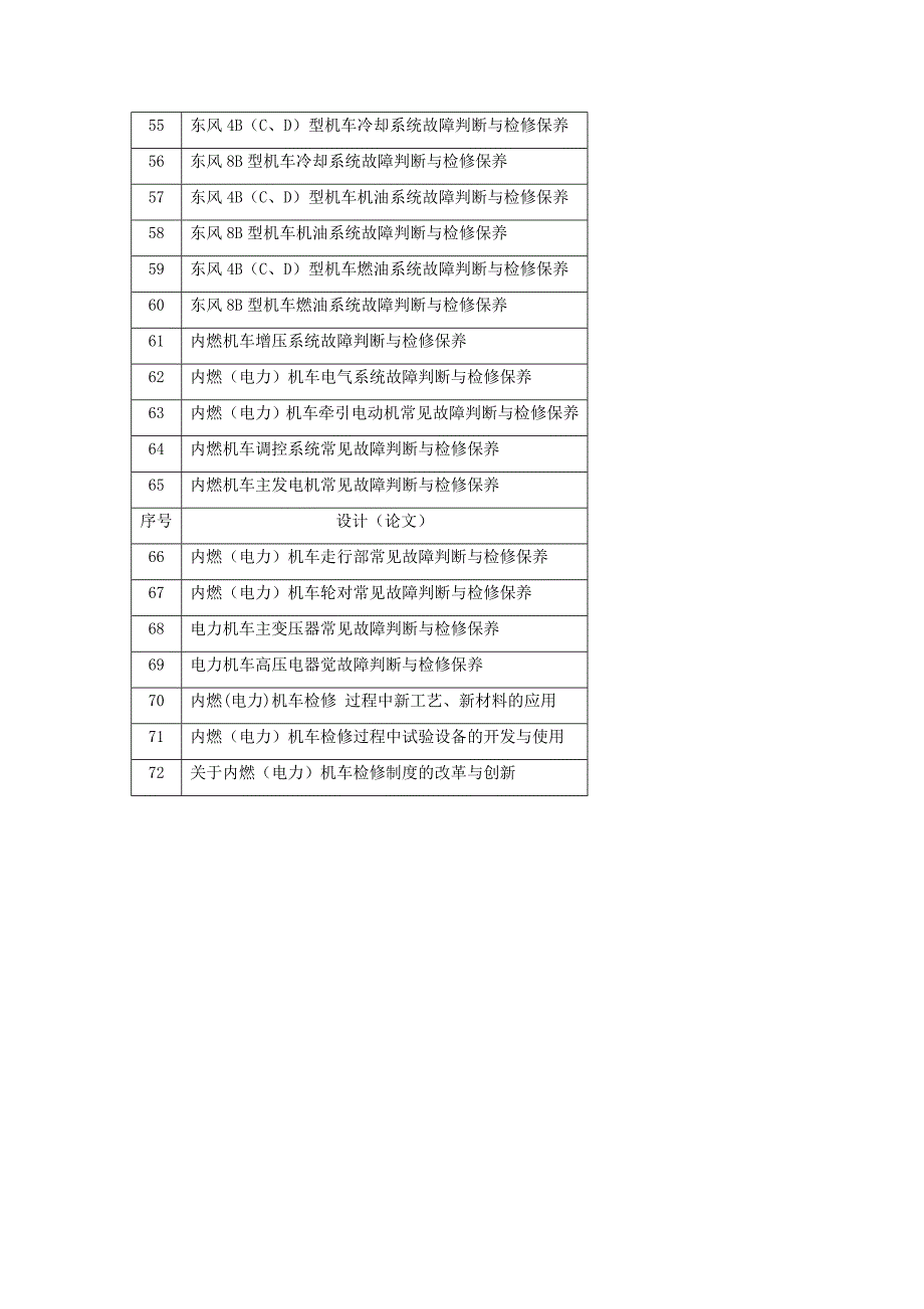 毕业设计论文机车方选题目录_第3页