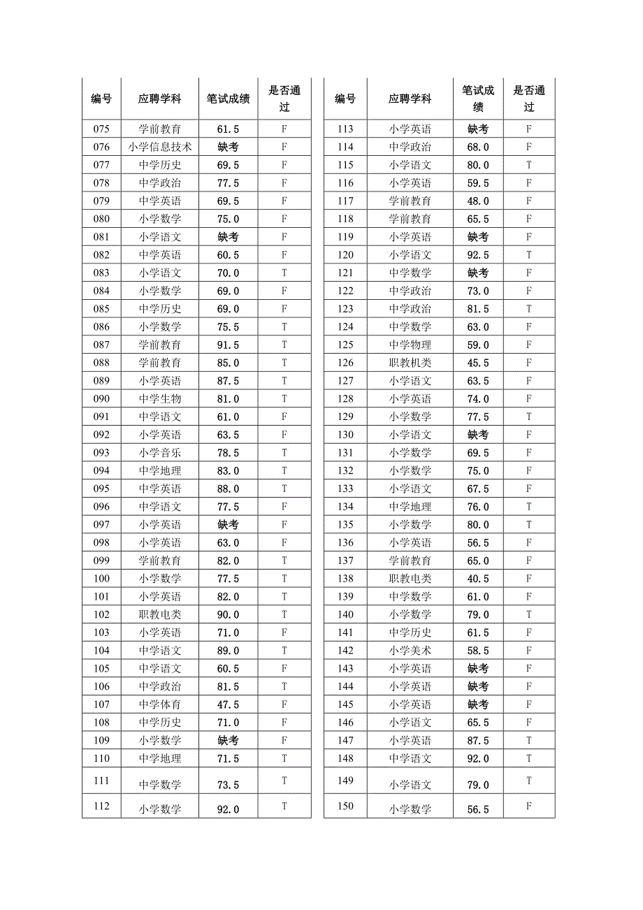 笔试成绩_第3页