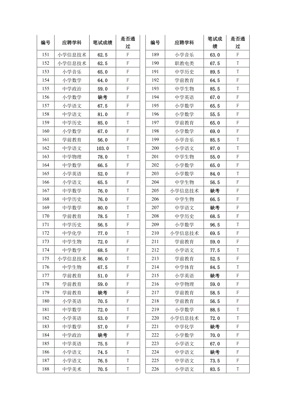 笔试成绩_第4页