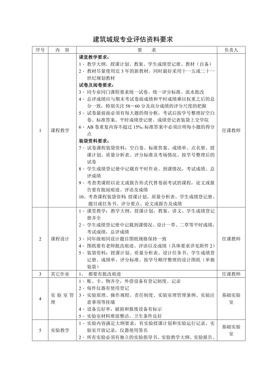 建筑城规专业评估资料要求_第1页