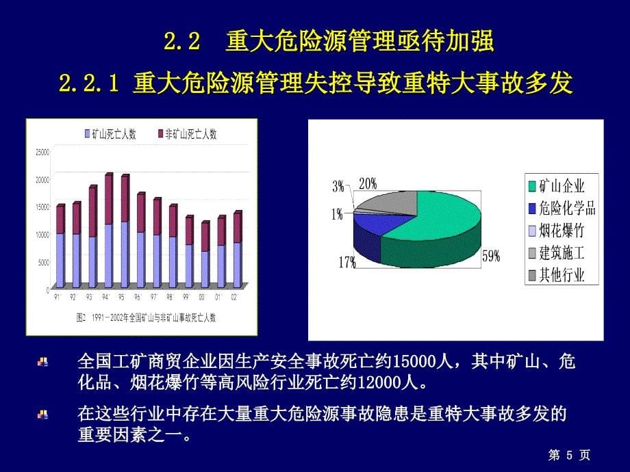 重大危险源管理(陈志刚)_第5页