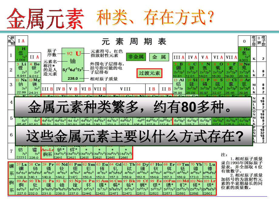 金属矿物的开发利用5月6日_第4页