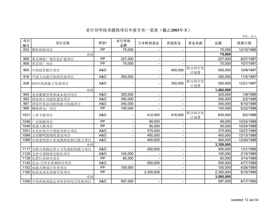 项目名称类别_第1页