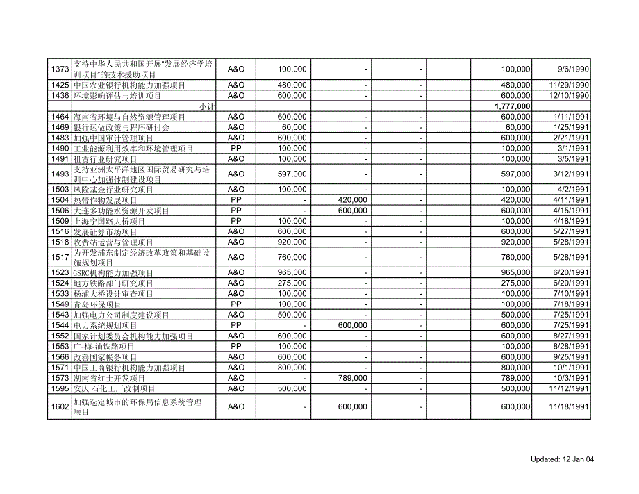 项目名称类别_第2页