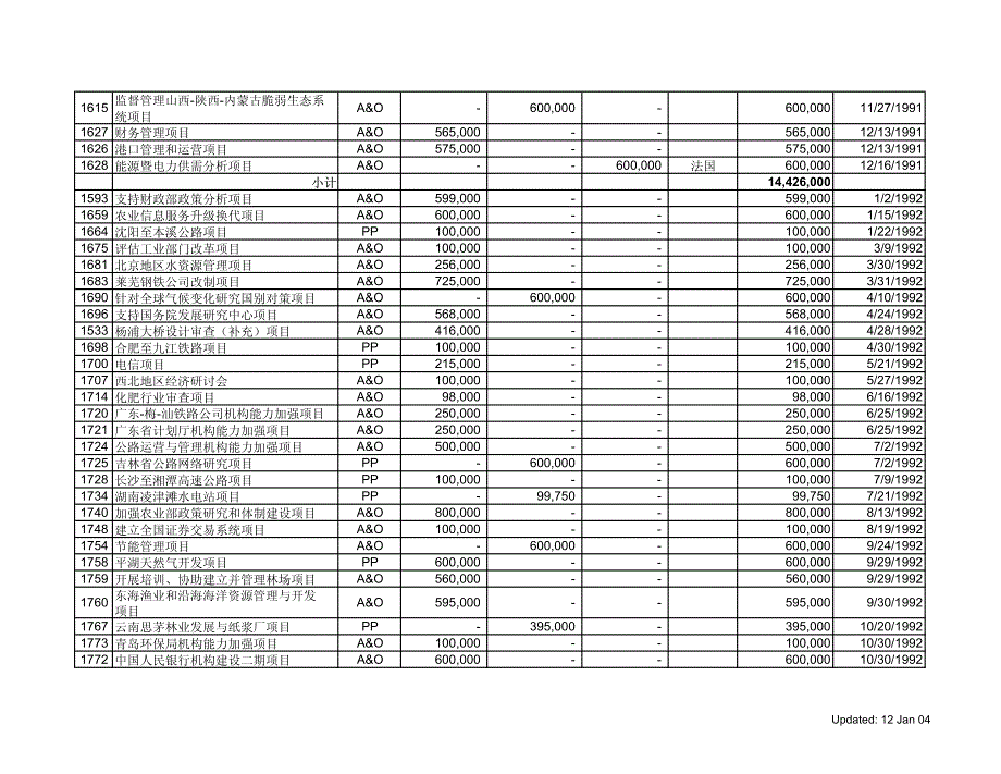 项目名称类别_第3页