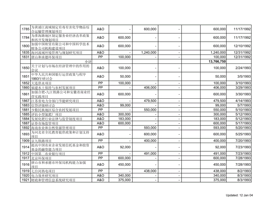 项目名称类别_第4页