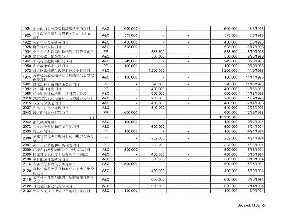 项目名称类别_第5页