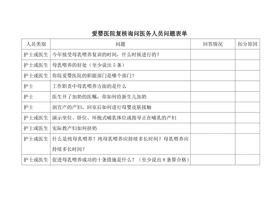 询问医务人员问题表单_第1页