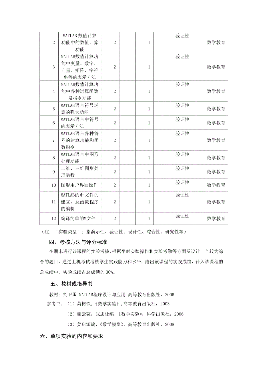 2009应用程序选讲试验教学大纲(数教)_第2页