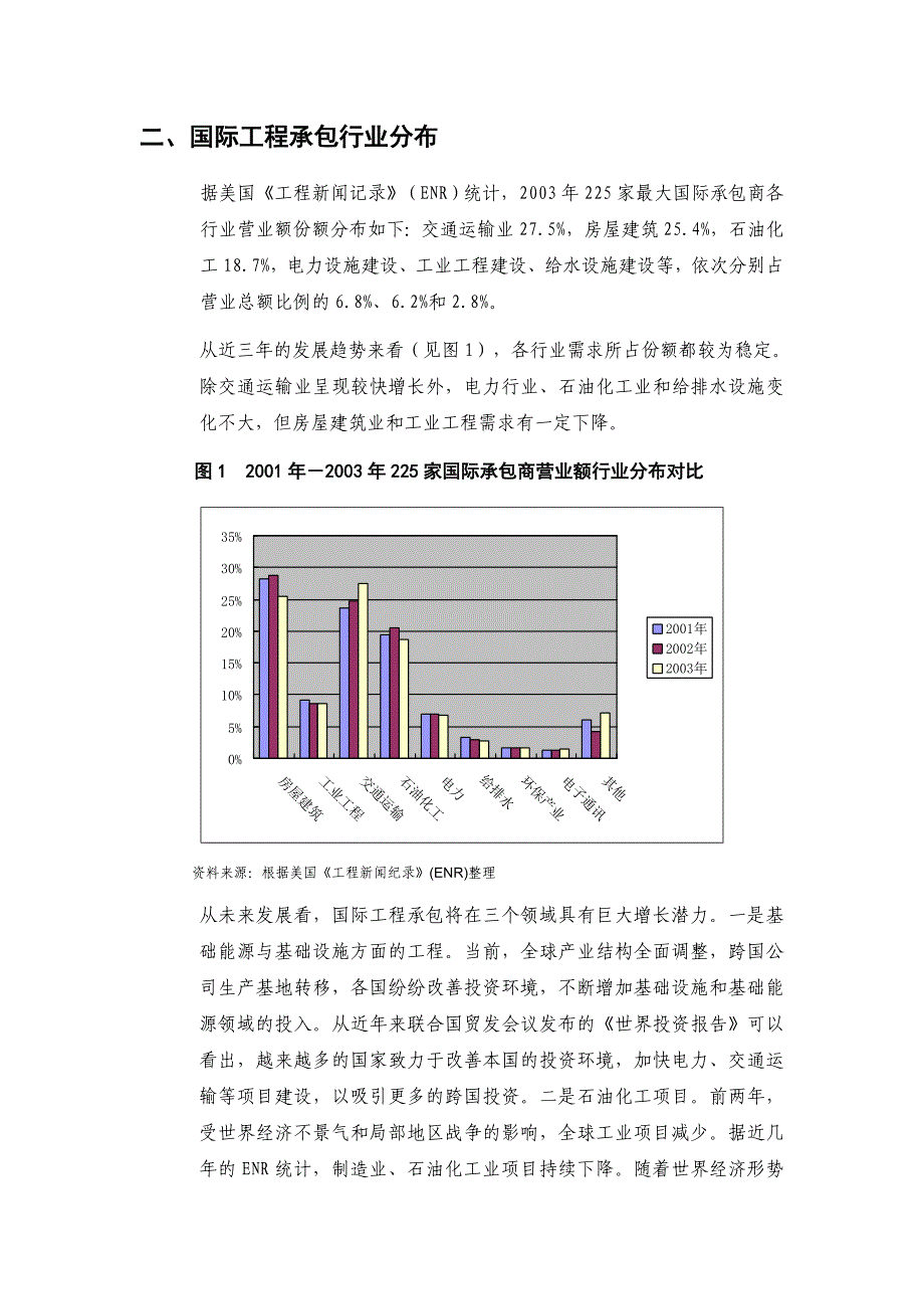 国际工程承包市场发展概况_第2页