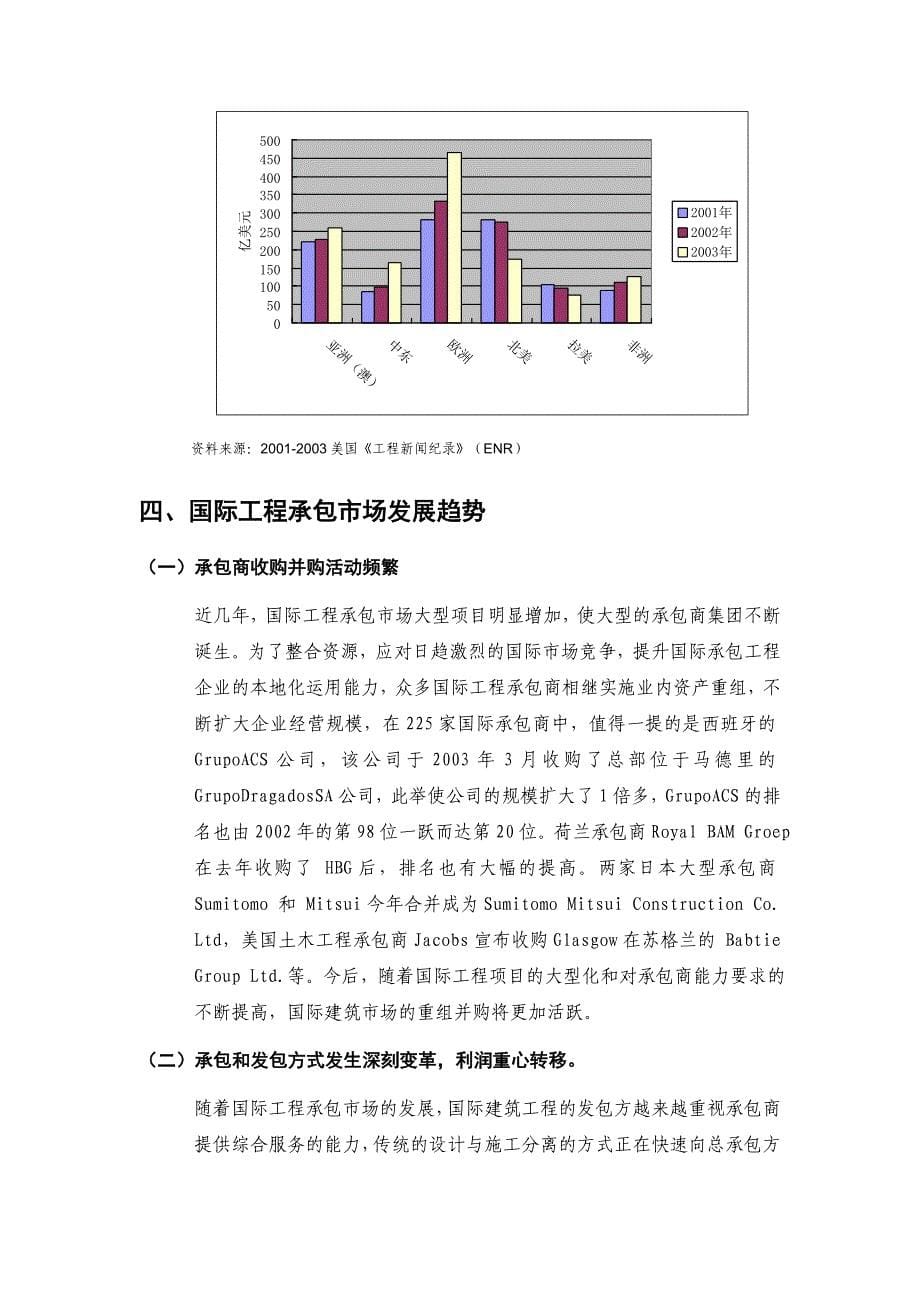 国际工程承包市场发展概况_第5页