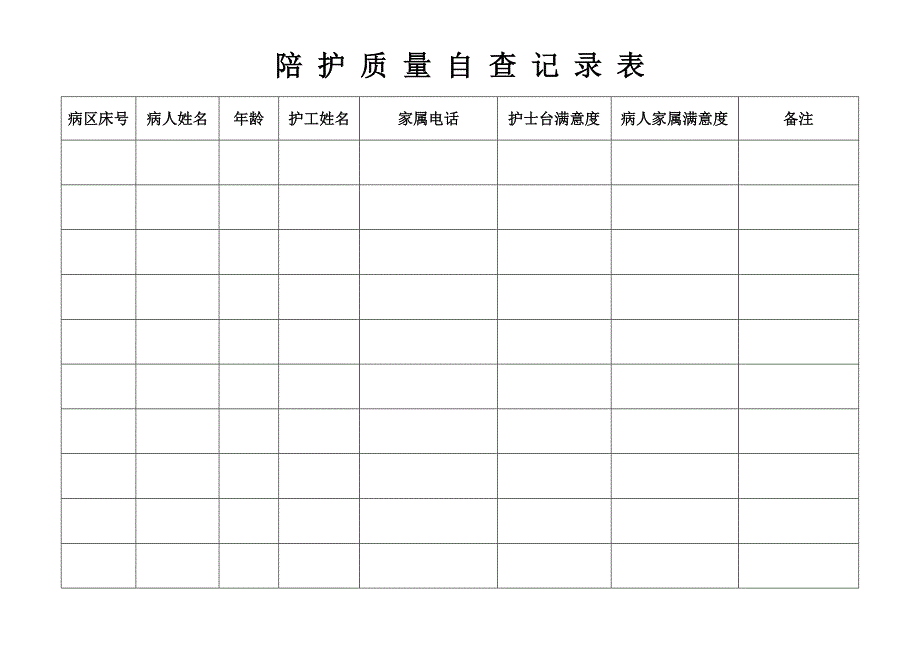 陪护质量自查记录表_第1页