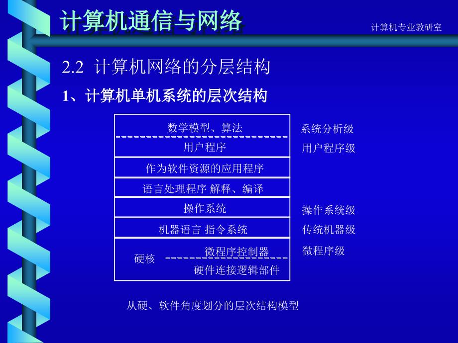 计算机通信与网络_第2页