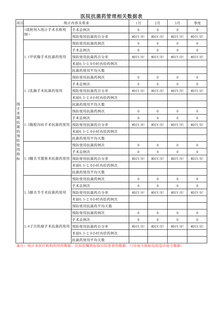 抗菌药物专项检查表_第2页